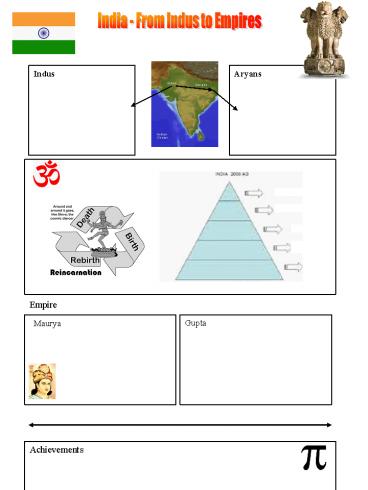 India - From Indus to Empires