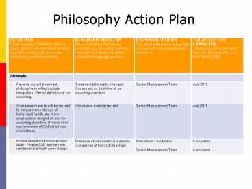Philosophy Action Plan