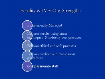 Ivf Cost In India, Best Ivf Centre In Delhi