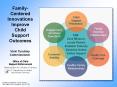 Family-Centered Innovations             Improve Child Support Outcomes PowerPoint PPT Presentation
