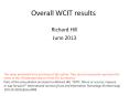 Overall WCIT results PowerPoint PPT Presentation