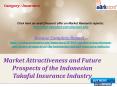 Aarkstore - Market Attractiveness and Future Prospects of the Indonesian Takaful Insurance Industry