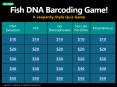 Fish DNA Barcoding Game! A Jeopardy-Style Quiz Game PowerPoint PPT Presentation