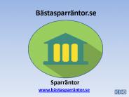 Bästasparräntor PPT (1)