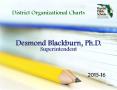 BPS Organizational Charts PowerPoint PPT Presentation