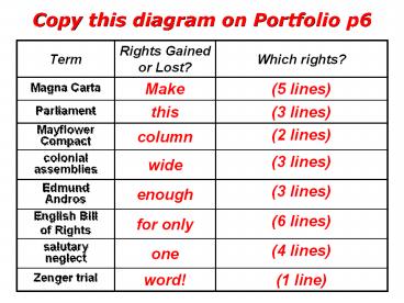 Copy this diagram on Portfolio p6