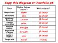 Copy this diagram on Portfolio p6 PowerPoint PPT Presentation