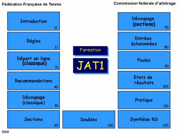 Aucun titre de diapositive