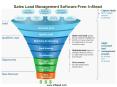 Sales lead management software free  infilead PowerPoint PPT Presentation