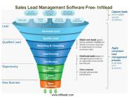 Sales lead management software free  infilead