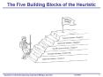 The Five Building Blocks of the Heuristic PowerPoint PPT Presentation