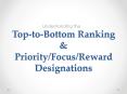 Top-to-Bottom Ranking PowerPoint PPT Presentation