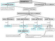 Presentaci
