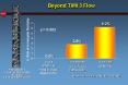 Beyond TIMI 3 Flow PowerPoint PPT Presentation