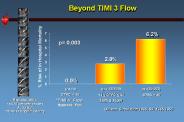 Beyond TIMI 3 Flow