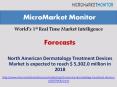 North American Dermatology Treatment Devices Market by 2018 PowerPoint PPT Presentation