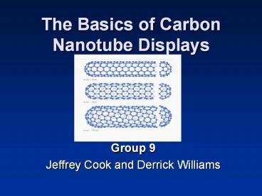 The Basics of Carbon Nanotube Displays