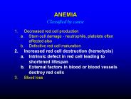 Decreased red cell production
