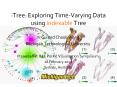 iTree: Exploring Time-Varying Data using Indexable Tree PowerPoint PPT Presentation