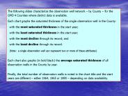 The following slides characterize the observation well network 
