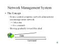 Network Management System PowerPoint PPT Presentation