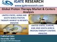 Global Proton Therapy Market and Centers Analysis (1) PowerPoint PPT Presentation
