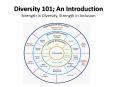 Diversity 101; An Introduction Strength in Diversity, Strength in Inclusion PowerPoint PPT Presentation