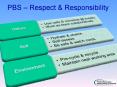 PBS  PowerPoint PPT Presentation