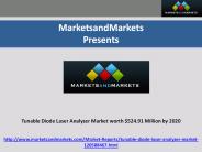 Tunable Diode Laser Analyzer (TDLA) Market
