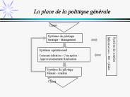 La place de la politique g