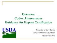 Overview Codex Alimentarius Guidance for Export Certification