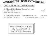 GOD HAS REVEALED HIMSELF