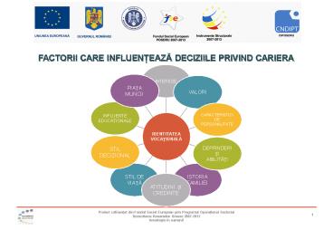 FACTORII CARE INFLUENTEAZA DECIZIILE PRIVIND CARIERA