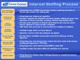 CareerExpress_Internal_Staffing_Process_for_Candidates.ppt PowerPoint PPT Presentation