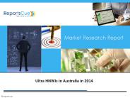 Ultra HNWIs in Australia in 2014