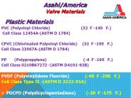 PVC (Polyvinyl Chloride)      (32