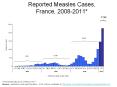 Reported Measles Cases, France, 2008-2011* PowerPoint PPT Presentation