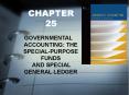 GOVERNMENTAL ACCOUNTING: THE SPECIAL-PURPOSE FUNDS AND SPECIAL GENERAL LEDGER PowerPoint PPT Presentation