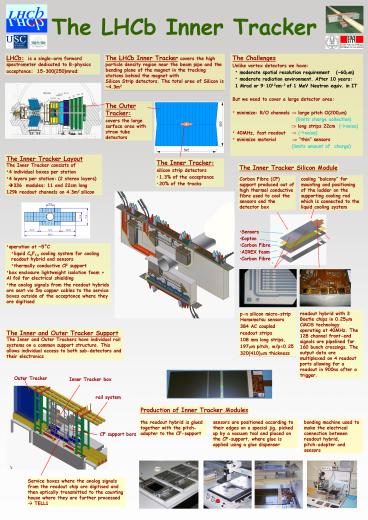 LHCb Inner Tracker Poster