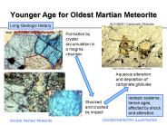 Younger Age for Oldest Martian Meteorite