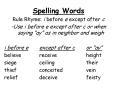 Spelling Words PowerPoint PPT Presentation