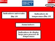 Indicadores univerdales Din 1/8