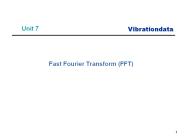 Fast Fourier Transform (FFT)