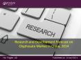 Research and Development Forecast on Glyphosate Market in China, 2014 PowerPoint PPT Presentation