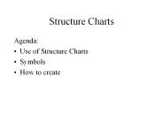 Structure Charts PowerPoint PPT Presentation