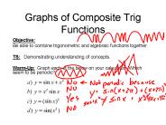 Graphs of Composite Trig Functions