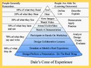 Writing Across the Curriculum