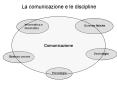 La comunicazione e le discipline PowerPoint PPT Presentation