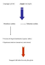 Presentazione di PowerPoint
