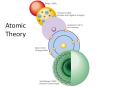 Atomic Theory PowerPoint PPT Presentation